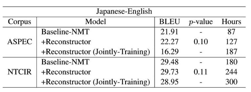 缂栫爜鍣ㄨ瘧鐮佸櫒缁勫悎閫昏緫鐢佃矾,缂栫爜鍣ㄨВ鐮佸櫒鏋舵瀯鏀硅繘