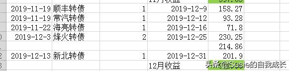 玩可转债轻松年赚50%,零成本打新可转债最高可以赚40%