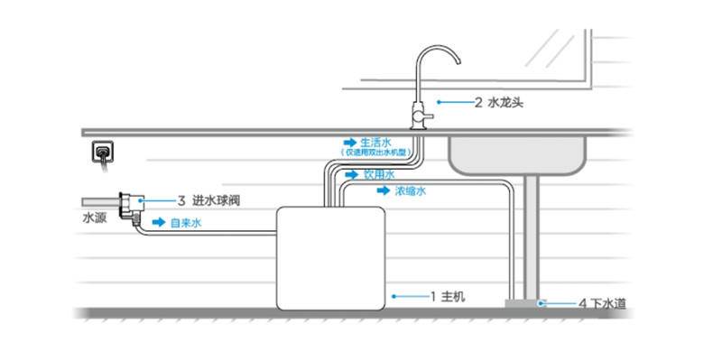 美的星河800g净热一体机,美的最新款净热一体机