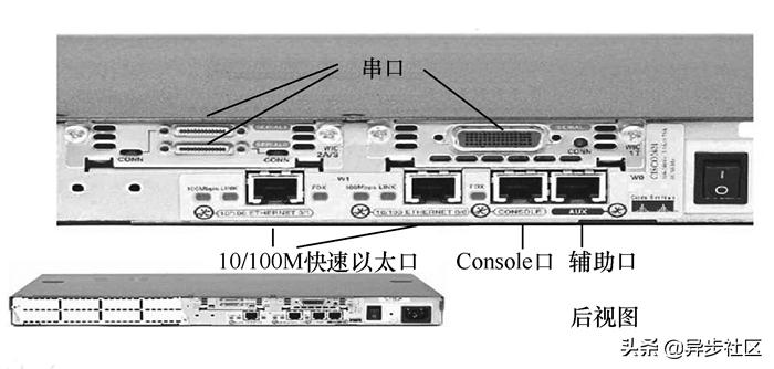思科路由器视频教程,思科2900路由器