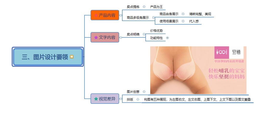 如何提升电商链接首图的点击率,电商点击率转化率有什么用