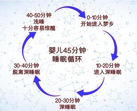 宝宝睡眠老惊醒,宝宝睡眠容易惊怎么办