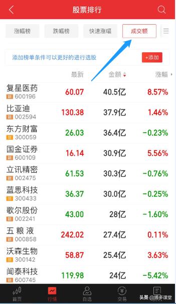 一起学投资集锦,一起学炒股完整版