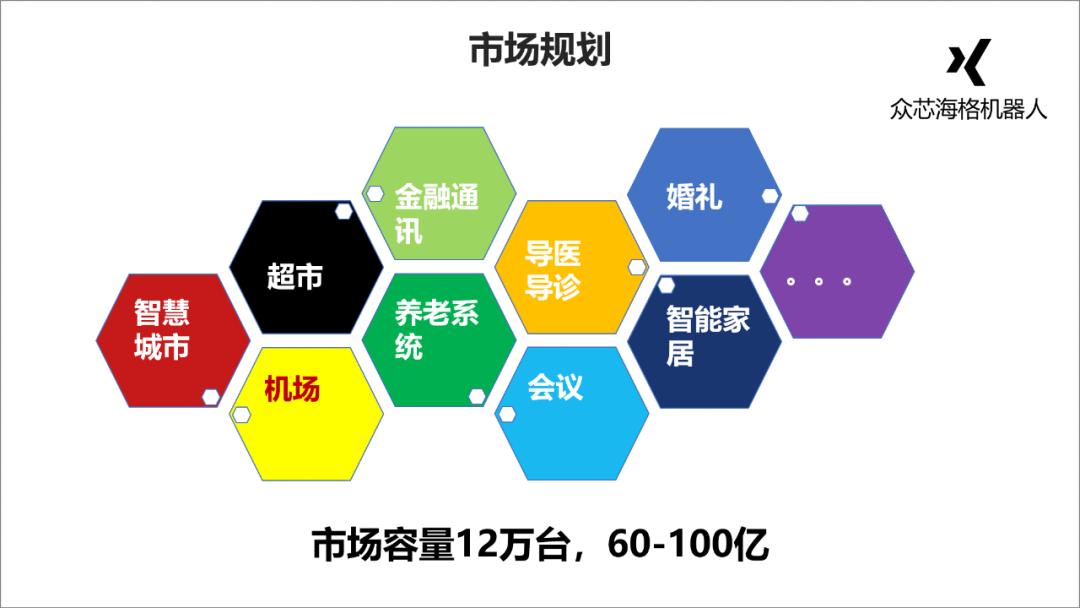 每天做一页ppt免费,制作一套完整的ppt案例