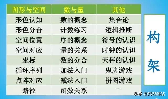 摩比爱数学和何秋光对比,摩比数学和七田真哪个好