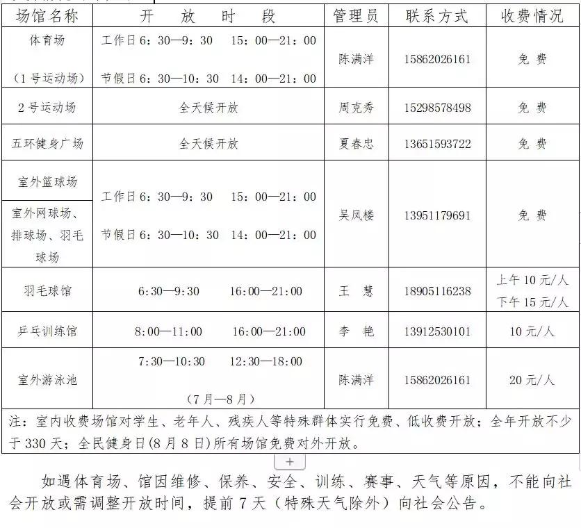 盐城市体育馆最新信息今天,盐城有哪些免费的场馆