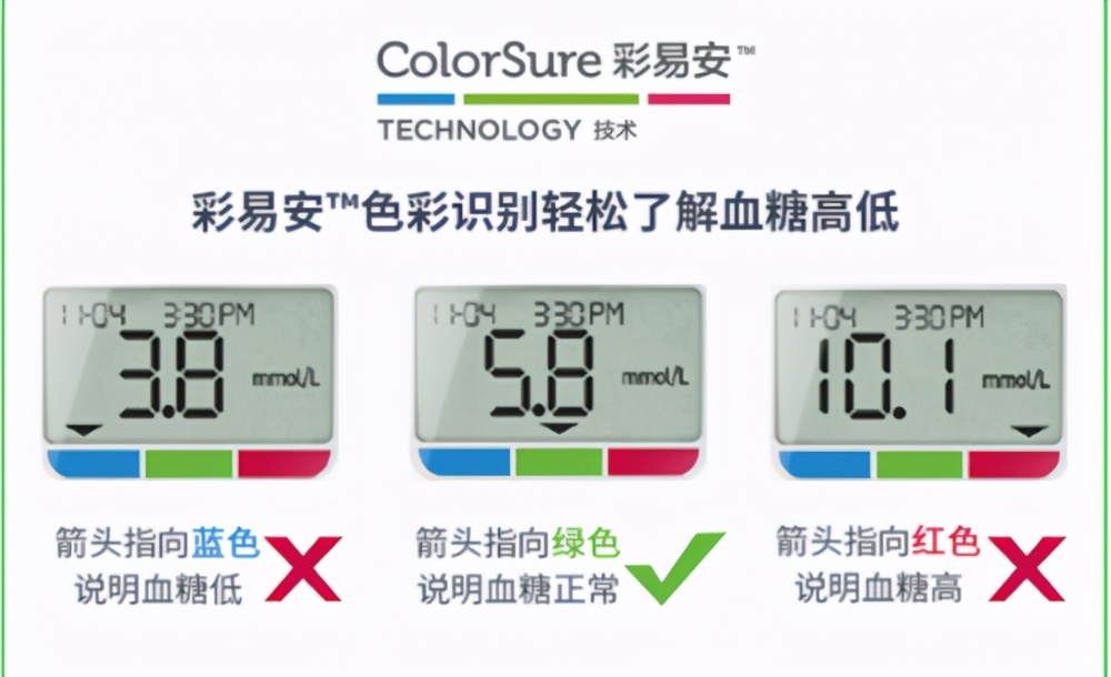 强生稳捷血糖仪家用稳悦智佳评测,强生稳悦智佳血糖仪怎么样