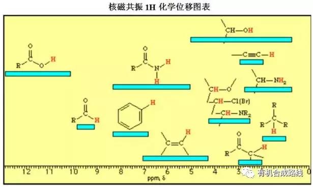 氟谱扫描跟氢谱,碳谱和氢谱的区别