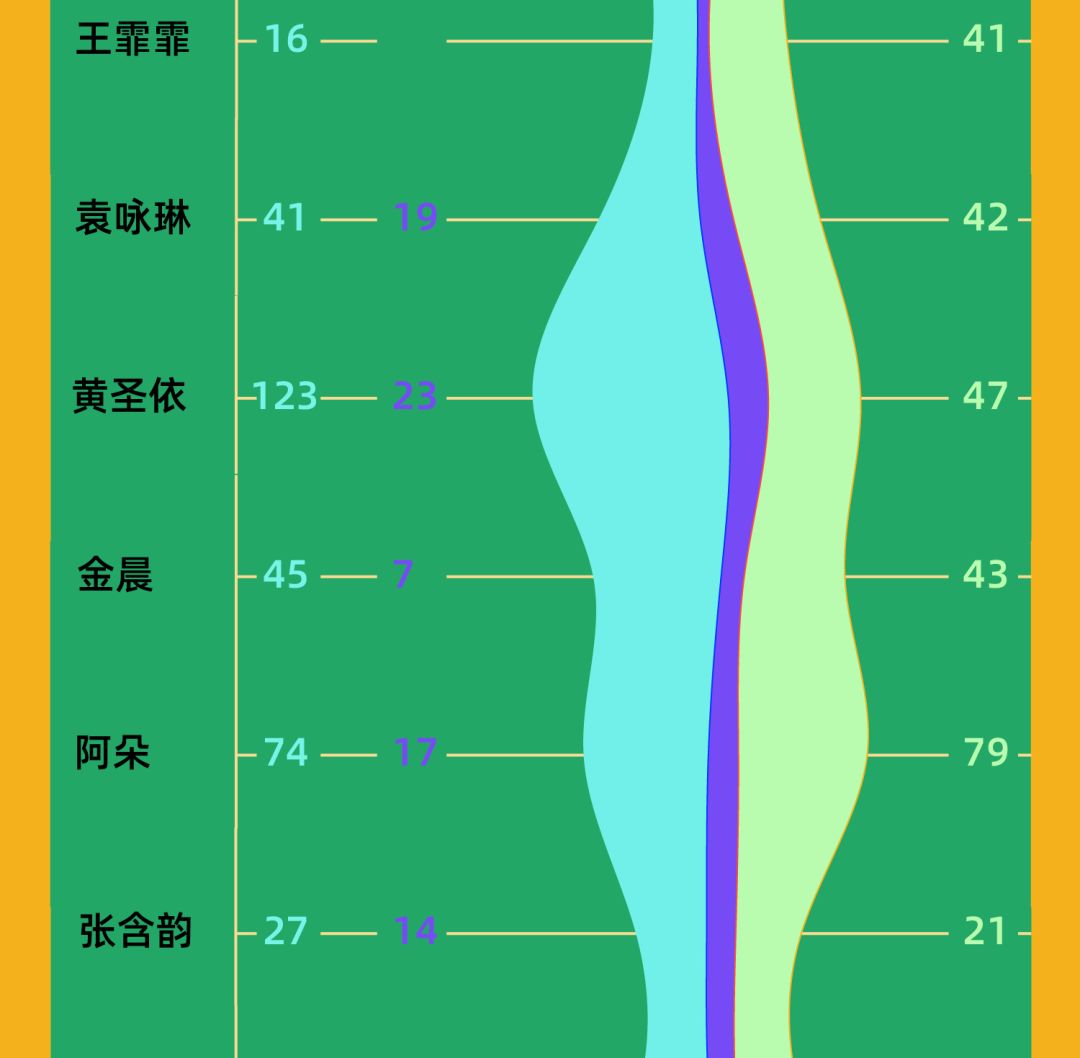 乘风破浪姐姐谁是最后的冠军,乘风破浪姐姐谁的人缘最差