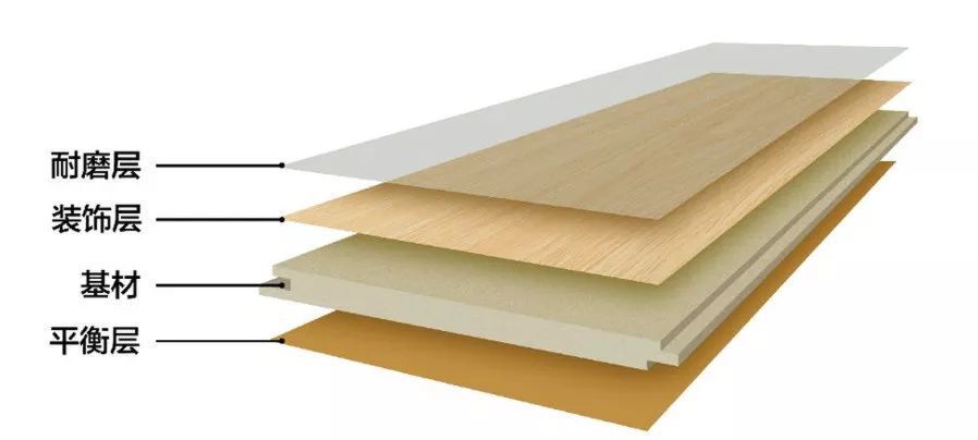 这才是木地板起拱、下沉、开裂最正确的解决方式