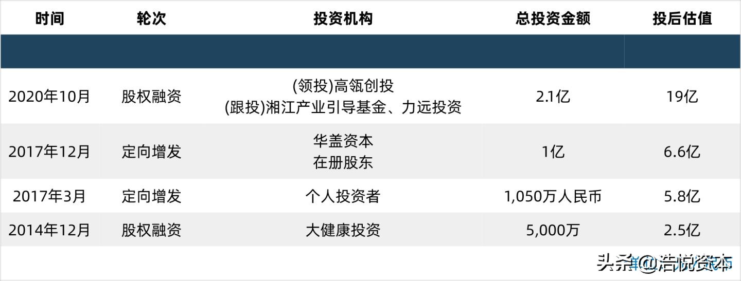 重磅政策出台利好创新药企,重磅政策扶持项目