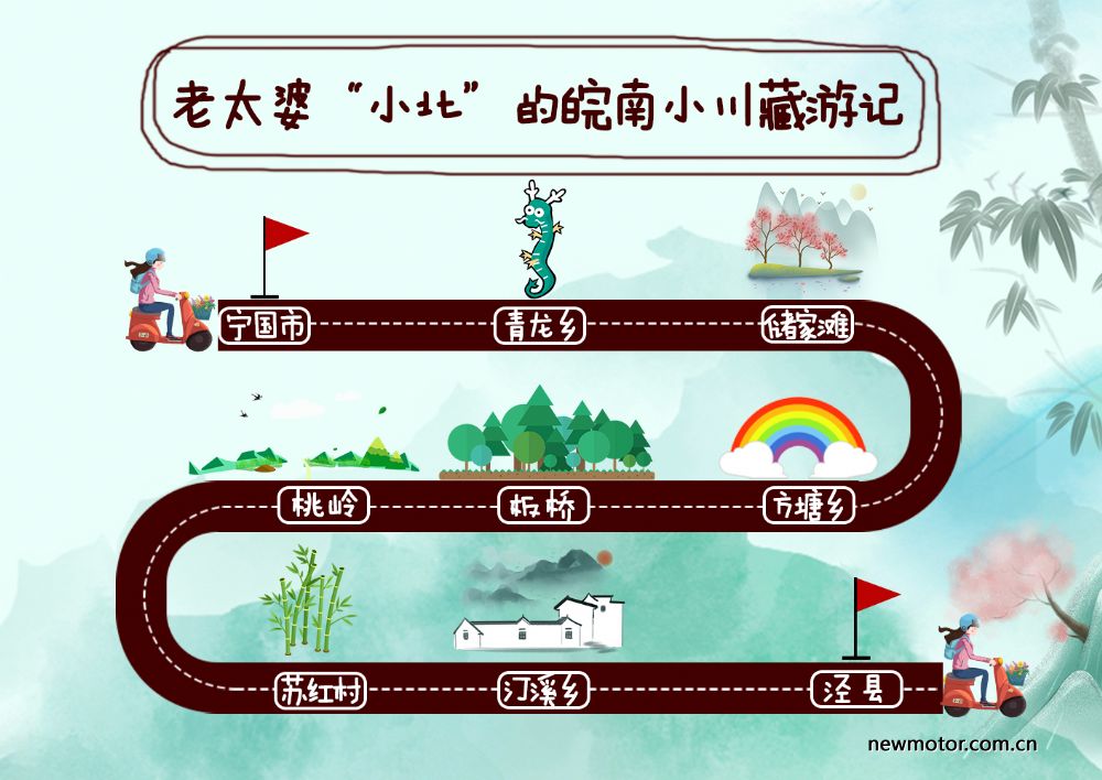 老阿姨摩托旅西藏,老阿姨摩托自驾