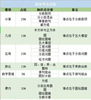 小升初入中学,小升初进101中学的办法