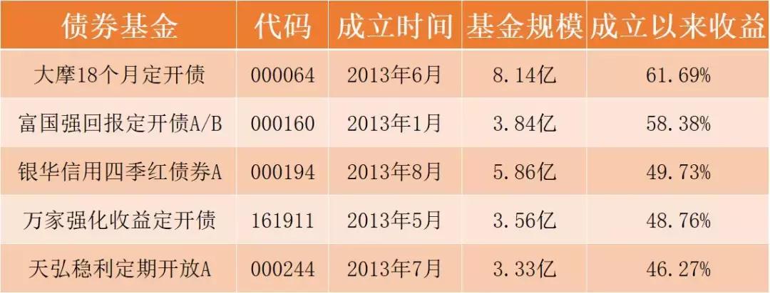 手里有5万闲钱怎样理财,5万怎么理财收益最高