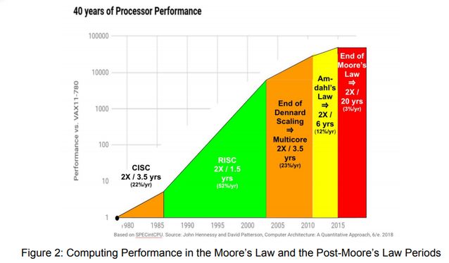 tpu的原理,tpu是谁发明的