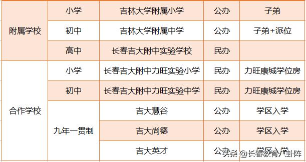 长春区域学校排名,盘点长春排名前十的小学