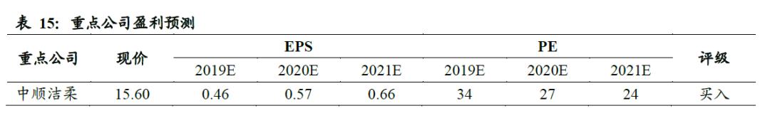 中国的卫生巾出口全球吗,散装卫生巾和有牌子的卫生巾