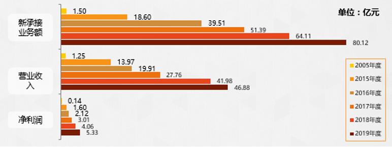 江苏华设集团股份有限公司,华设集团投资逻辑