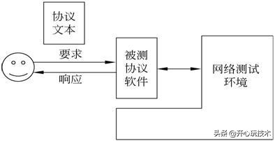文字加视频解析应用层通信协议开发