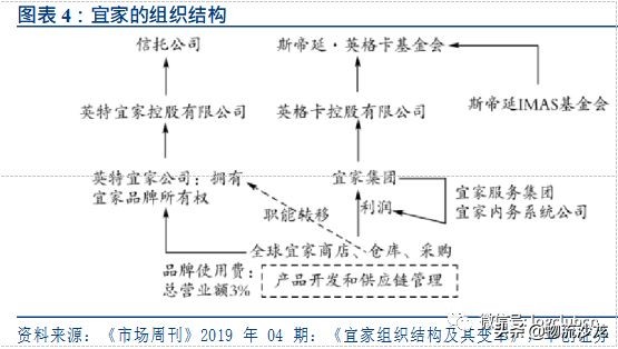 宜家的一站式渠道策略分析,宜家的供应链战略是什么