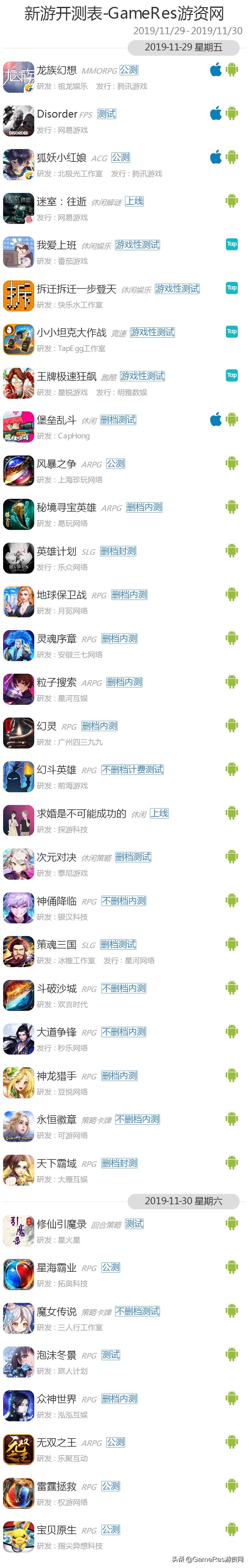 gameres游戏评测,gameres新游戏