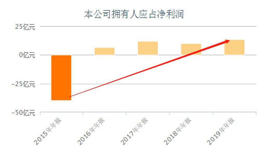高瓴目前持有什么股,高瓴资本最新买入a股