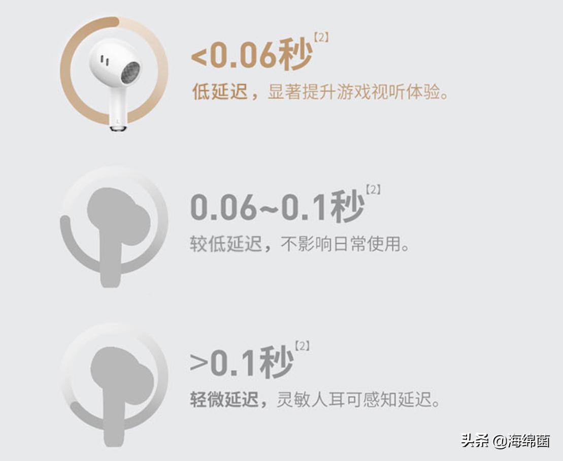 倍思tws降噪耳机评测,倍思e8是半入耳式吗