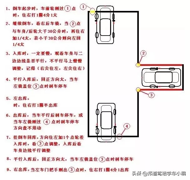 科目二考试技巧扣分全讲解,科目二考试流程及扣分