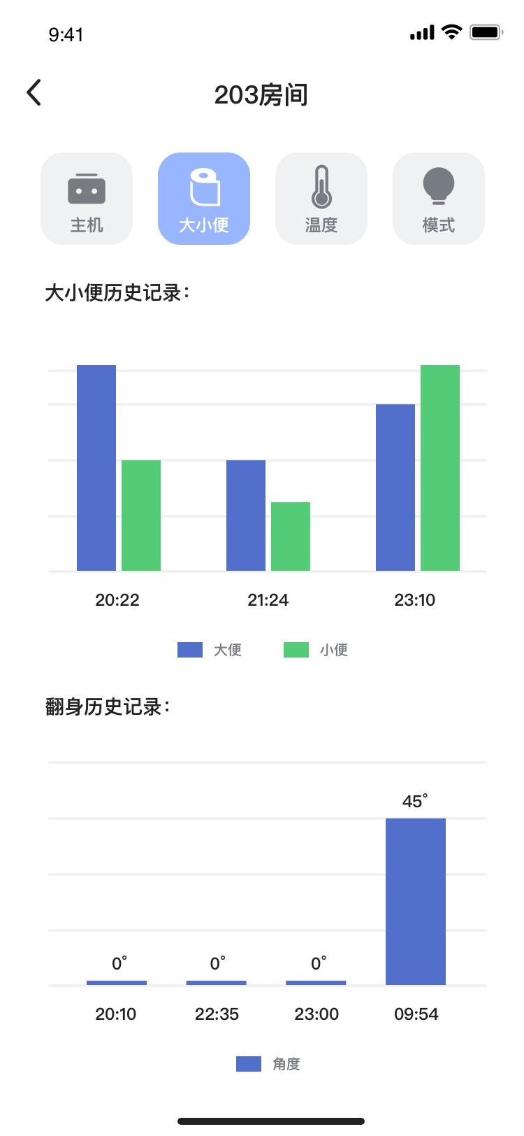 老人失能智能大小便护理神器视频,瘫痪病人智能助便护理床