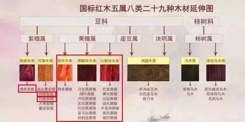 造假花梨的区别与特征,如何辨别缅甸花梨掺假