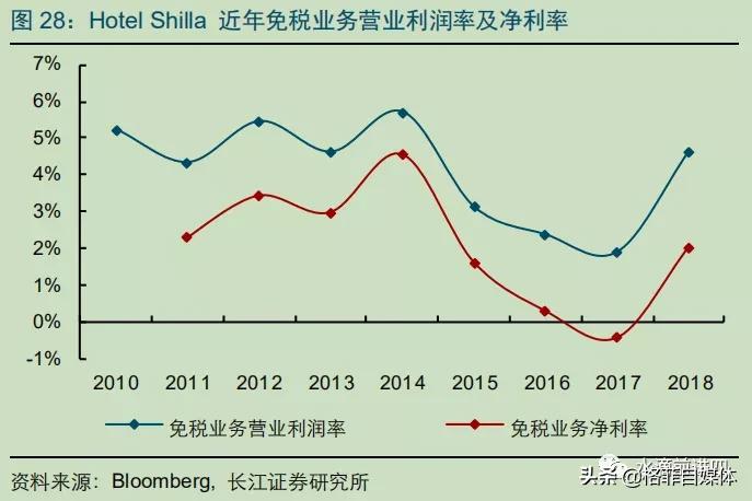 中国国旅优势,中国国旅为什么做免税