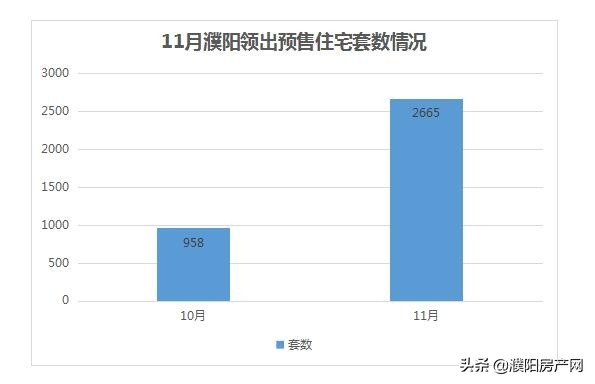 濮阳预售证查询,关于濮阳最新购房政策