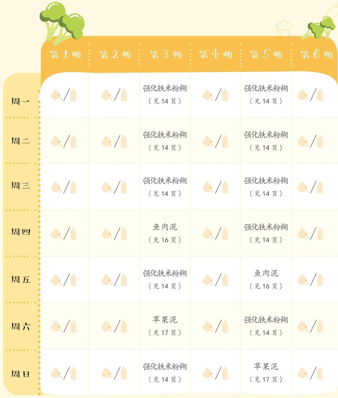 宝宝辅食山药10-12个月辅食大全,6月龄的宝宝辅食都吃啥