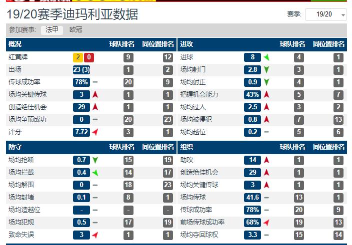 前腰被淘汰了,前腰应该在哪里