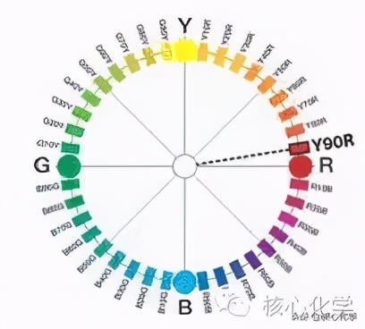 水性油漆分散剂,水性色浆分散剂用什么