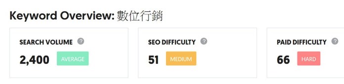 seo关键字优化实际效果,seo关键字怎么做