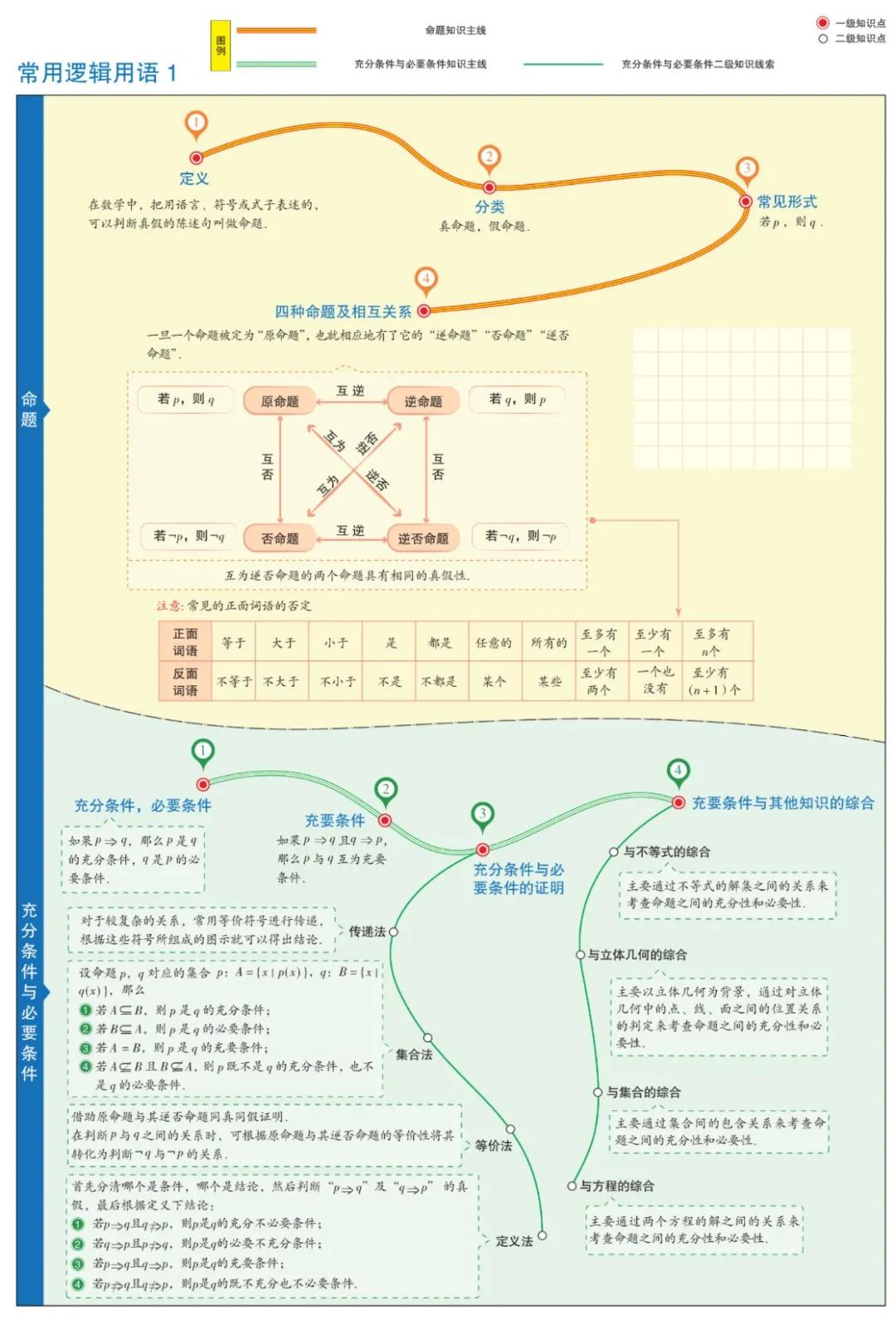 思维导图简单漂亮画法数学高二,曲洲老师画数学思维导图