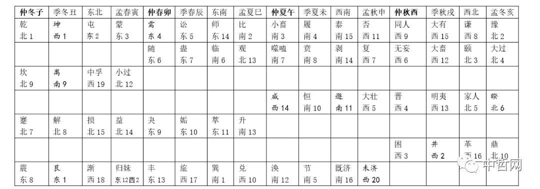 张克宾：海昏竹书《易占》六十四卦时月吉凶与方位问题管窥