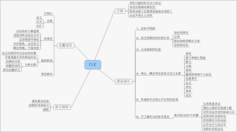 最有效练习口才,口才最简单的锻炼
