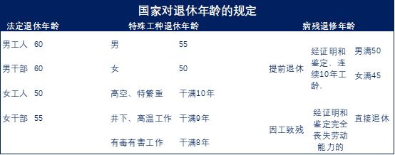 五险一金是怎么交的科普,五险一金不想交最全正经科普文