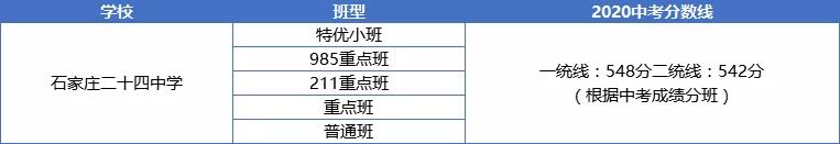 石家庄44中高中有哪几种班型,石家庄各种高中班型一览表