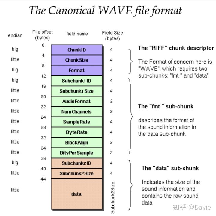 各种音频格式的区别,kwn音频格式转换