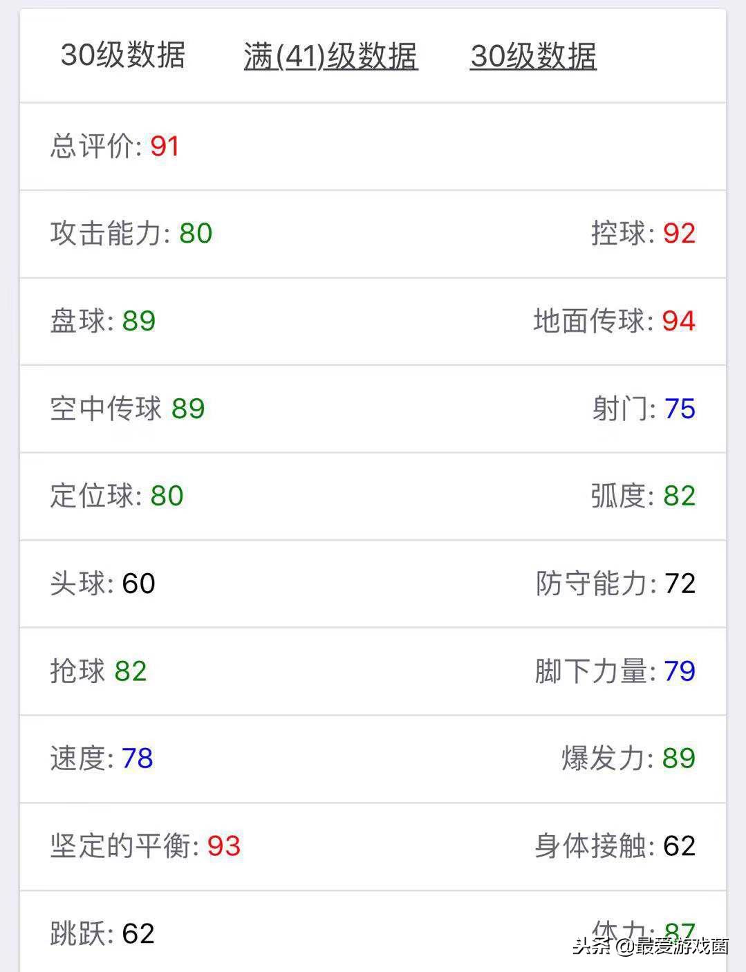实况足球“金球”先生莫德里奇新版本分析，游戏中或许仍是鸡肋