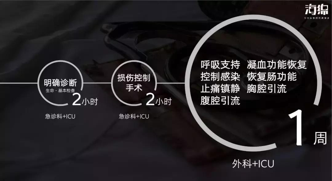 真的有icu吗,到底能相信icu吗