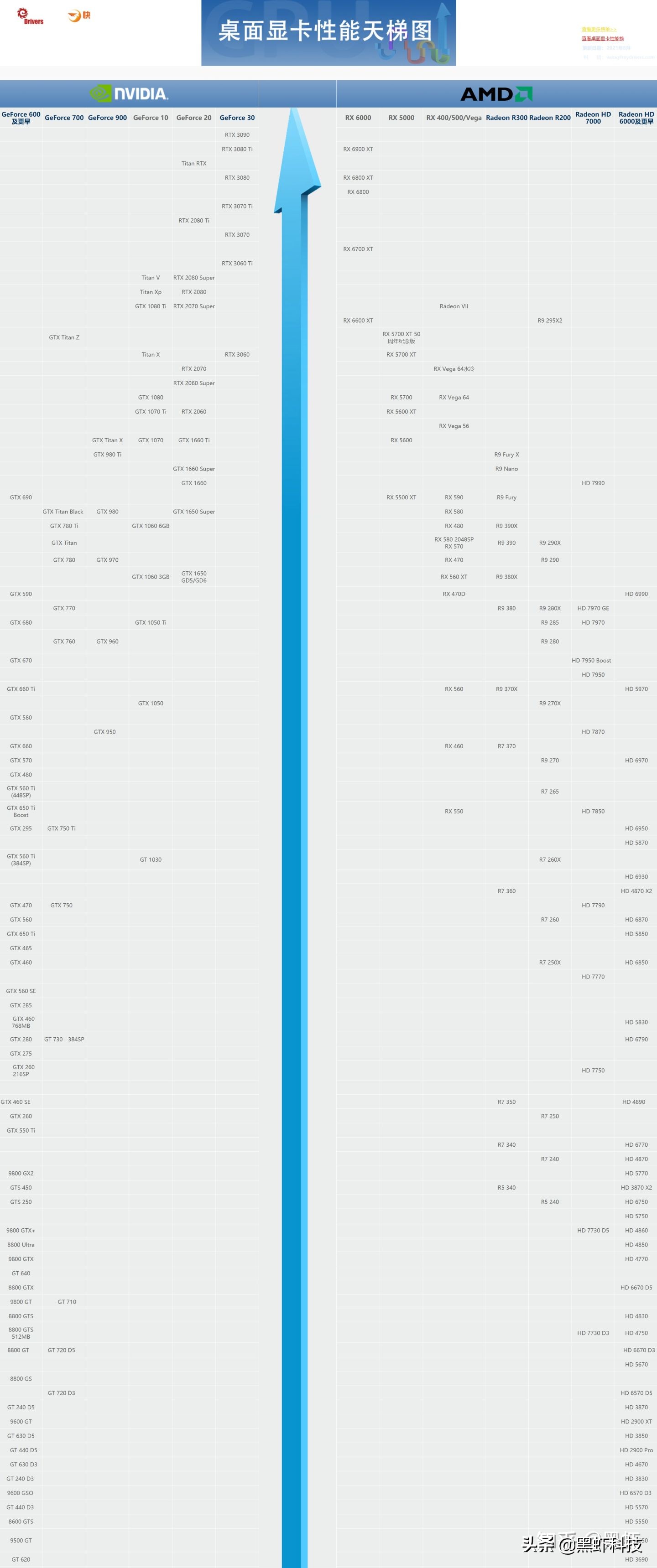组装台式电脑如何搭配硬件,自己组装一台电脑推荐