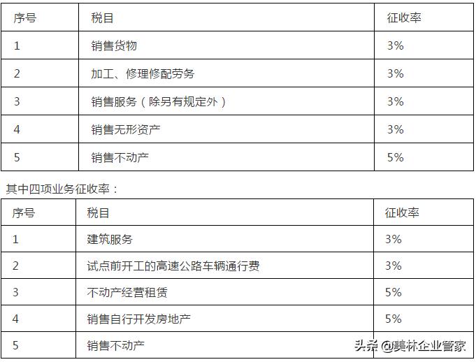 预征率扣除率征收率,增值税税率和增值税征收率的区别