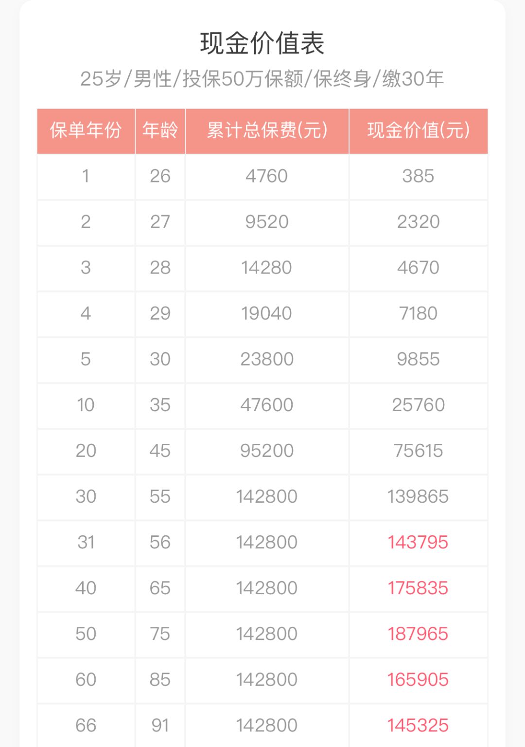 看完细节再决定要不要买,看懂这些你再也不会穷
