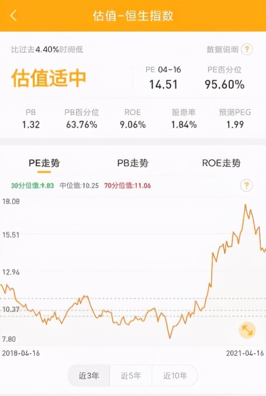 恒生指数基金适合定投吗,恒生指数基金怎么样