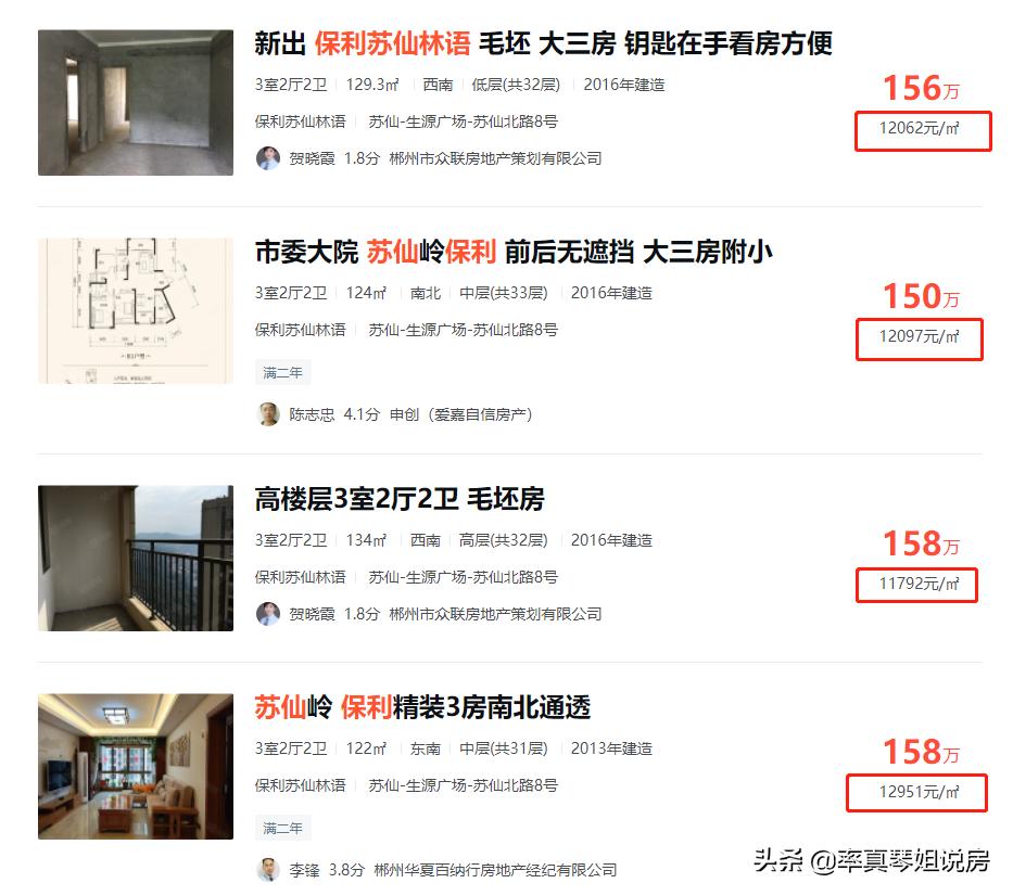 郴州哪里的房子最值得买,郴州市近10年的房价曲线图