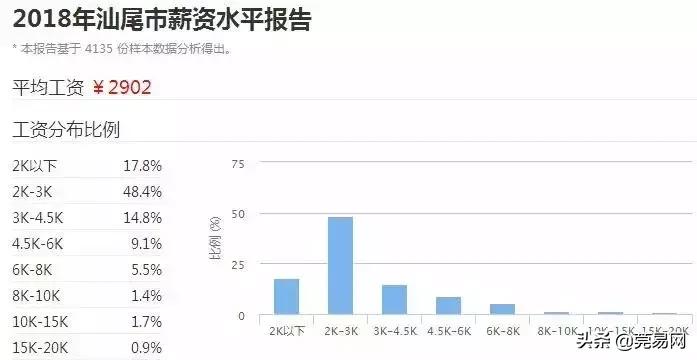 真实工资扎心,东莞平均工资真的上万了吗